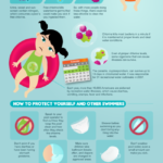 Summer Swimming: Public Pool Dangers [Infographic]